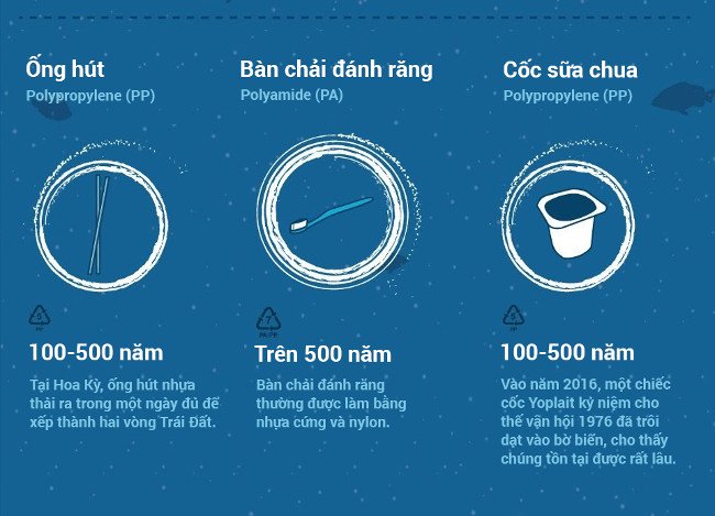 thời gian phân hủy rác thải nhựa